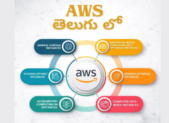 AWS Tech-path.Online