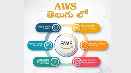 AWS Course in Telugu – Beginner to Advance Level