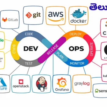 Web of DevOps Training In Telugu